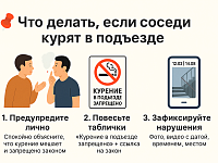 «Не курите в подъезде, это грозит нарушителям»