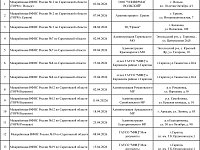 Приглашаем посетить мобильные офисы налоговой службы в апреле