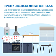 Газовое оборудование + кондиционер= опасность