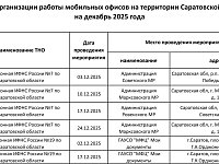 Приглашаем посетить мобильные офисы налоговой службы в декабре