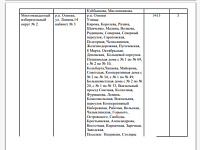 Схемы многомандатных избирательных округов