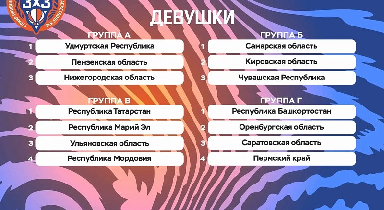 Саратовские студенты – в Суперфинале турнира по баскетболу 3х3