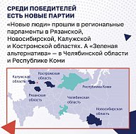 В России растет политическая конкуренция — 11 разных партий победили на региональных выборах в 2020 году